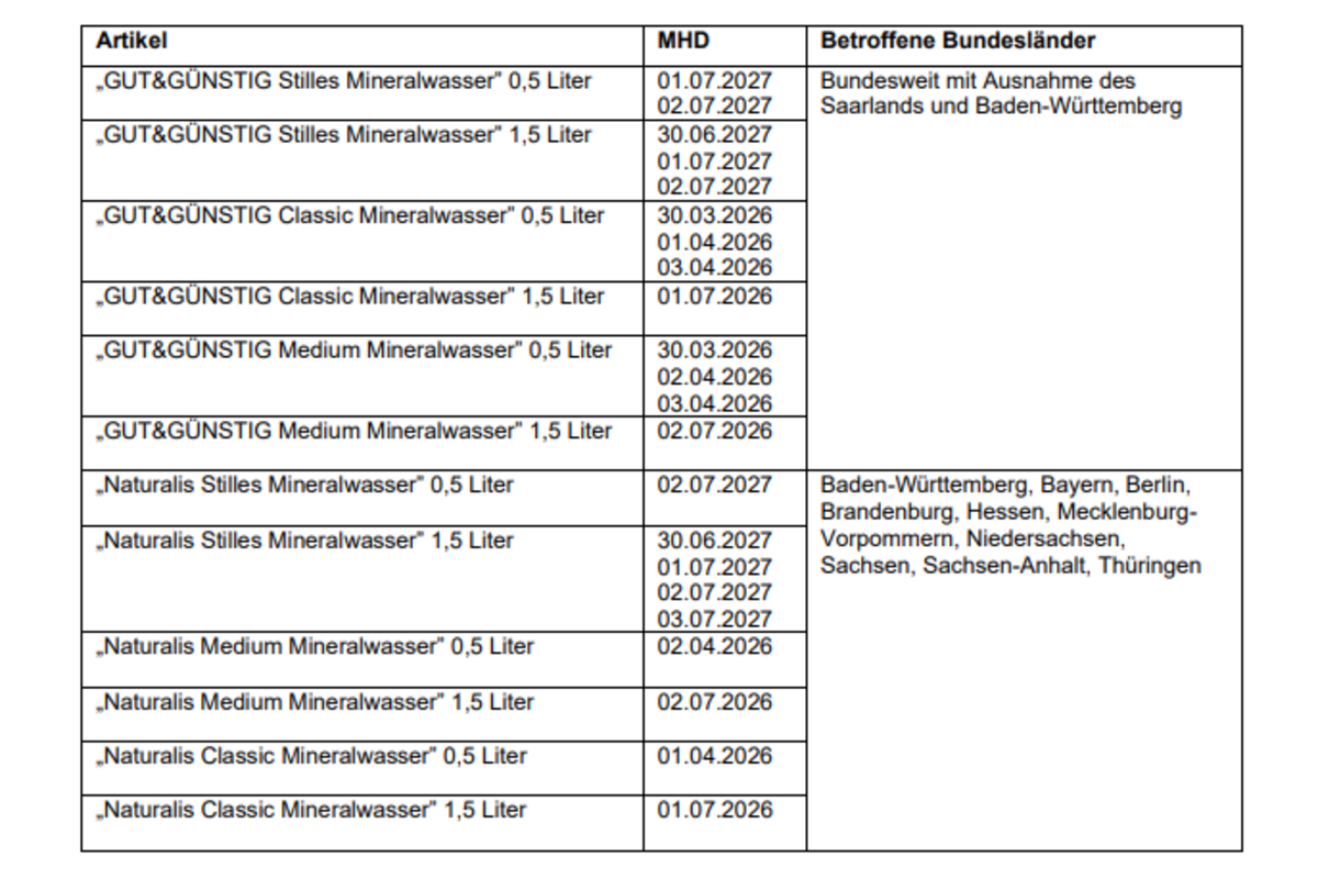 Rückruf von Mineralwasser betrifft auch Schweizer Einkaufstouristen