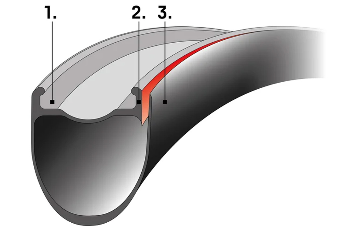Rückruf von DT Swiss Fahrradlaufrädern wegen Sicherheitsrisiko