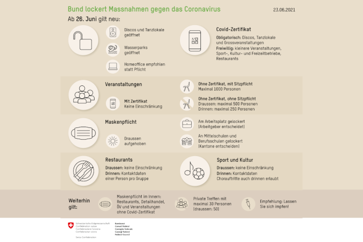 Die neuen Lockerungen treten ab dem 26.06.2021 in Kraft - Das sind sie!