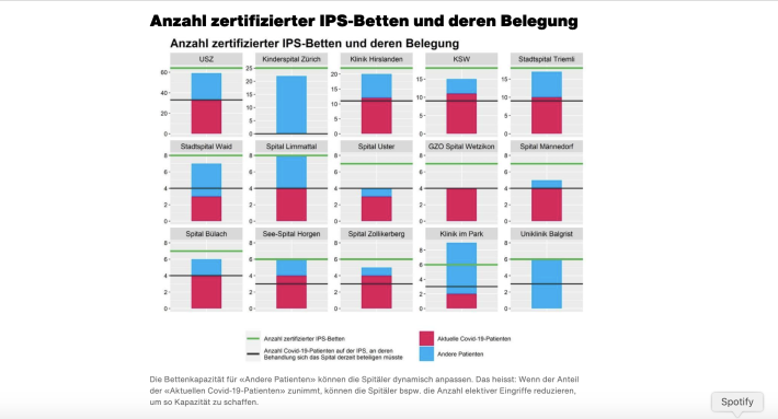 Anzahl zertifizierter IPS-Betten und deren Belegung