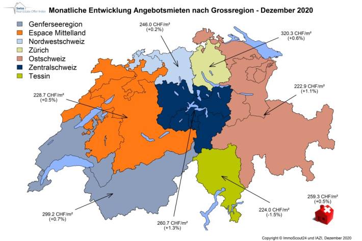 Monatliche Entwicklung der Angebotsmieten nach Grossregion