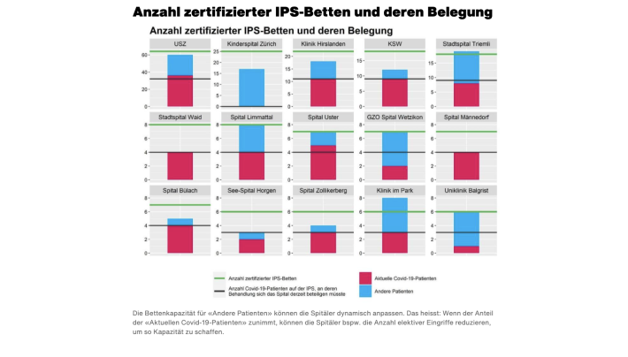 Situation im Kanton Zürich am 31.12.2020.
