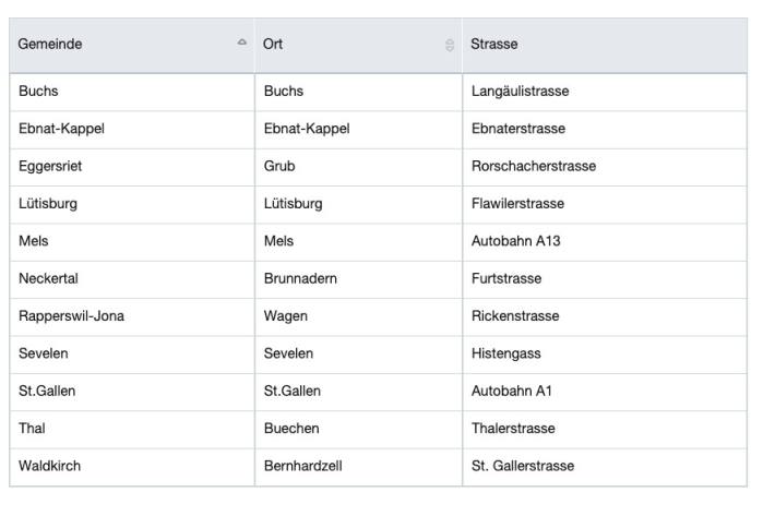 An diesen Stellen blitzt es im Kanton St.Gallen.