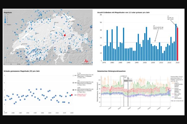 Erdbebentätigkeit in der Schweiz