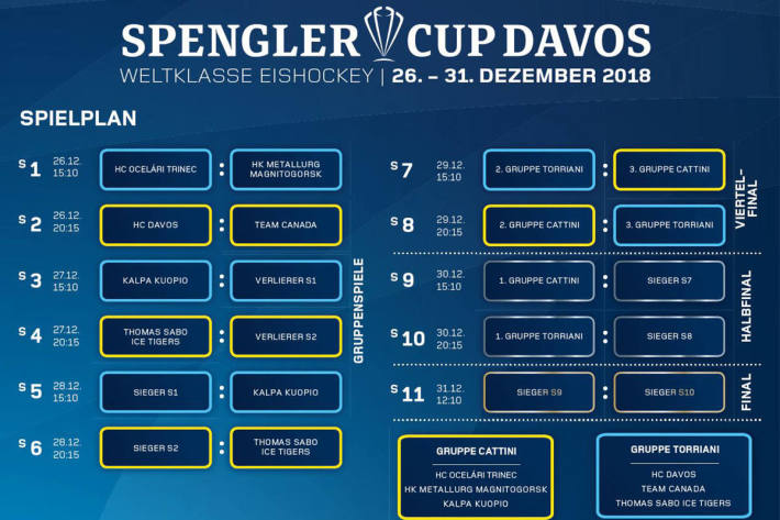 Spielplan Spengler Cup 2018