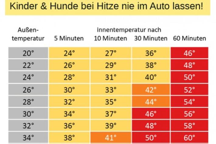 Hitzetabelle Auto