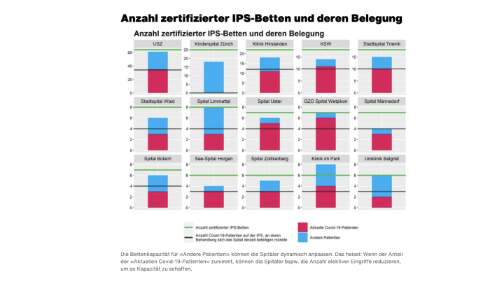 Situation im Kanton Zürich am 04.01.2021.