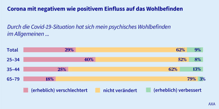 Mental-Health- Psychisches Wohlbefinden