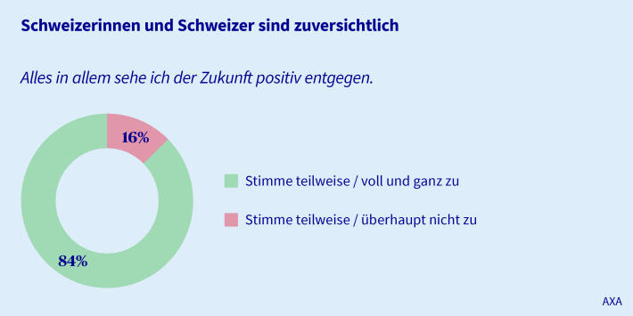 Mental-Health - Zukunft