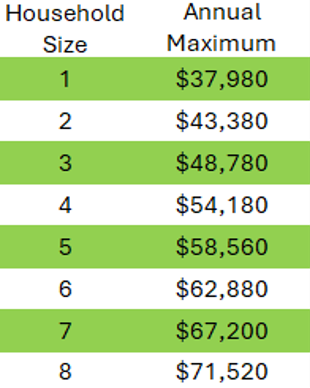Income Guidelines