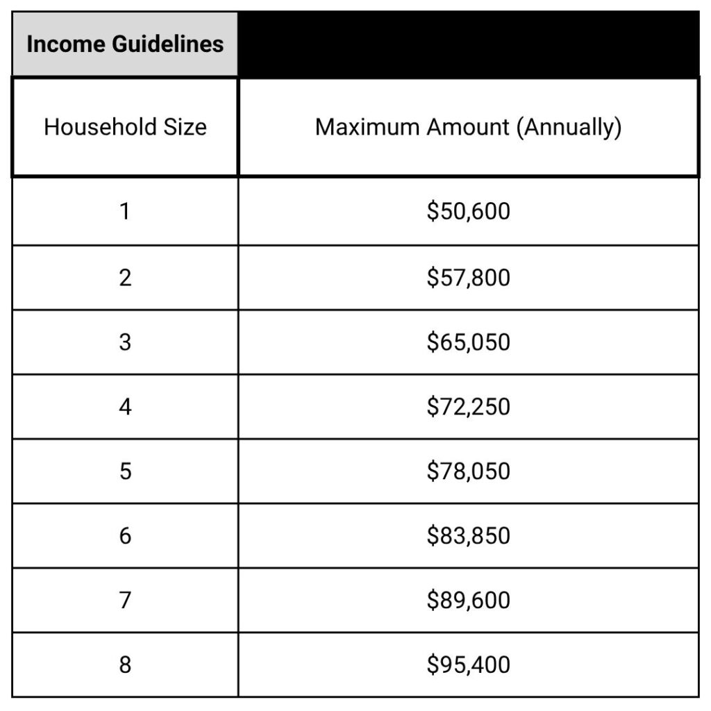 Income Guidelines — McLennan County