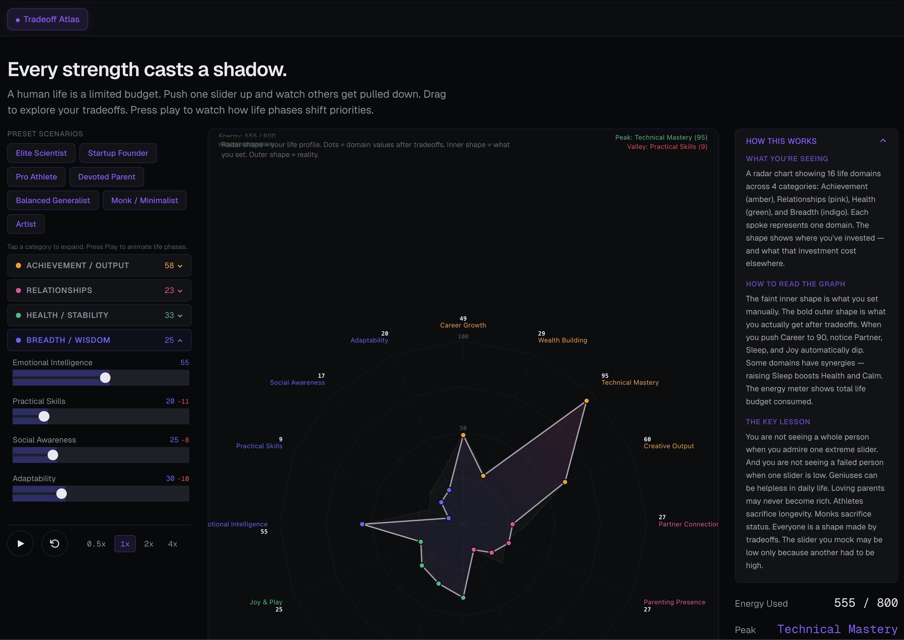 The Arrogance of Thinking Someone Is Dumb