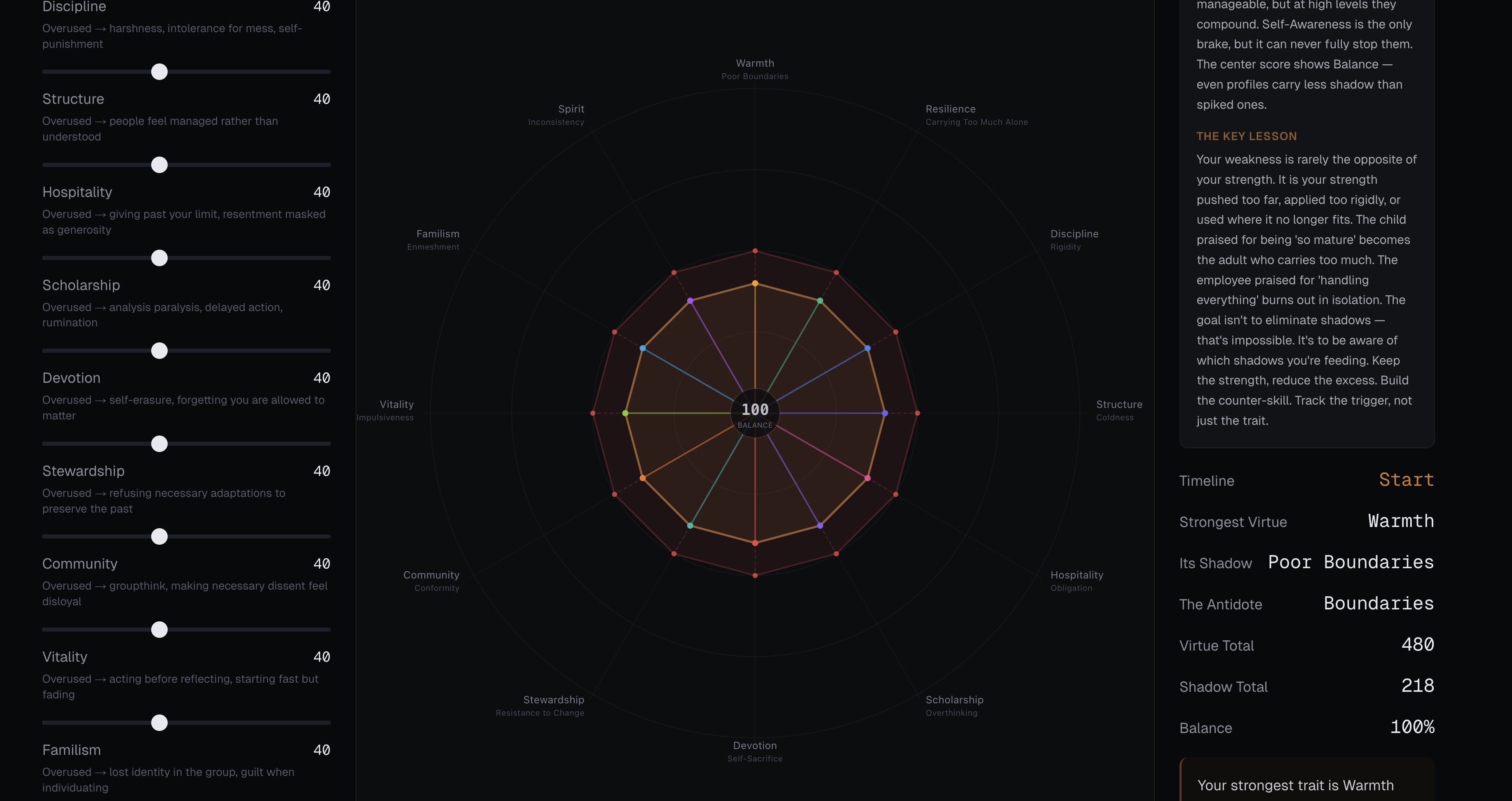 The Hidden Cost of Your Greatest Strengths supporting image