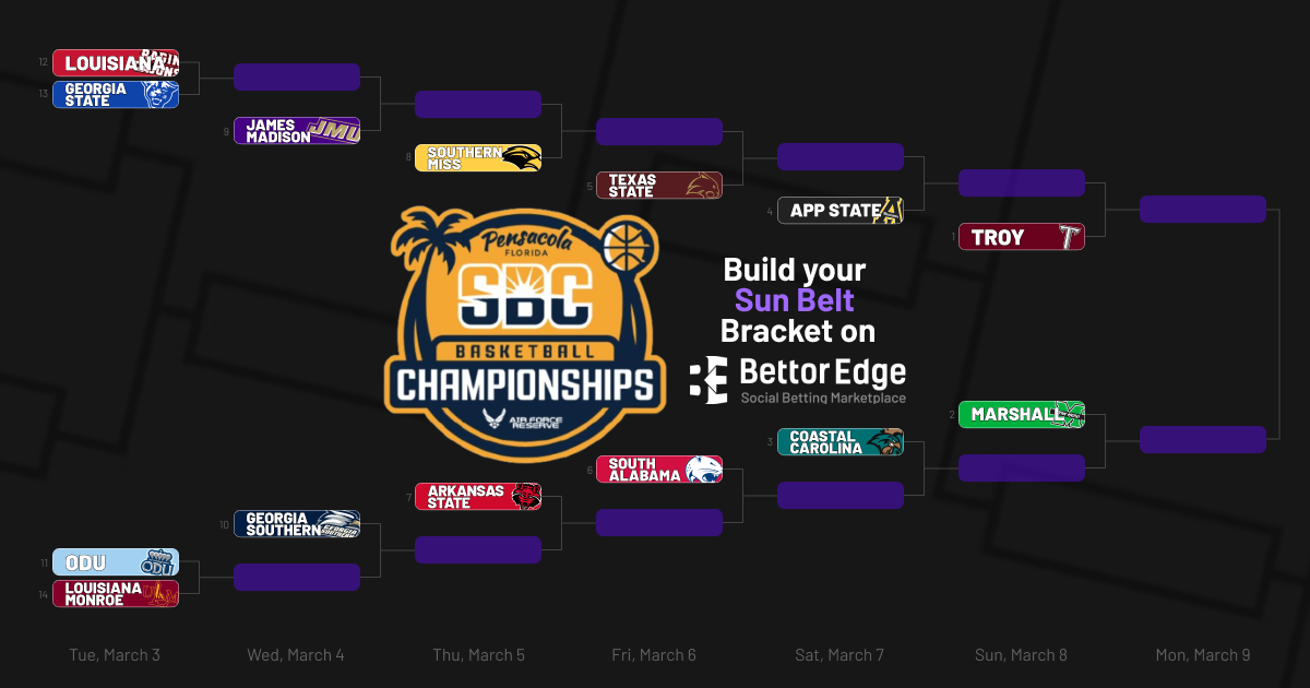 Subelt Conference Map Sun Belt Conference Bracket | BettorEdge Start