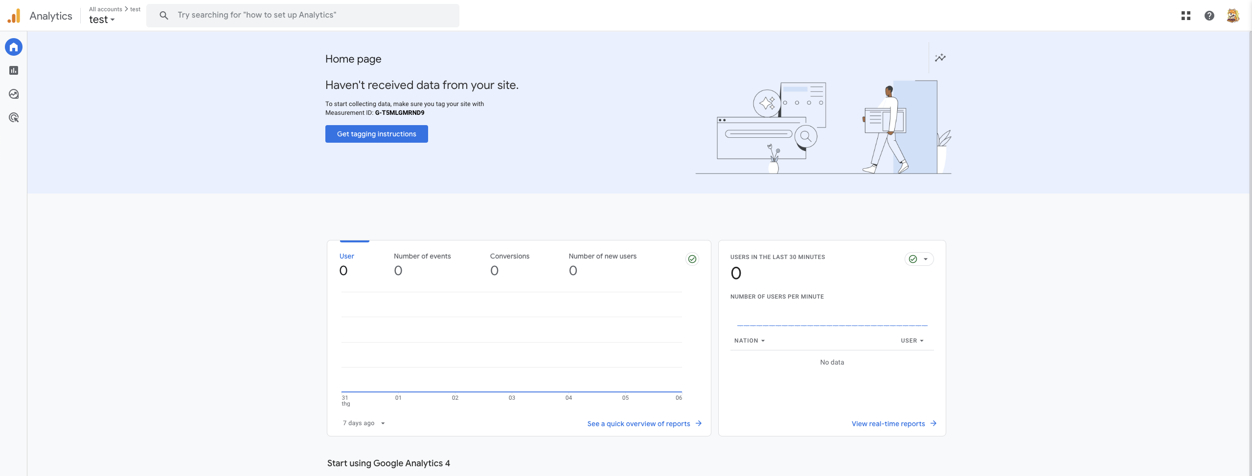 Goole Analytics dashboard