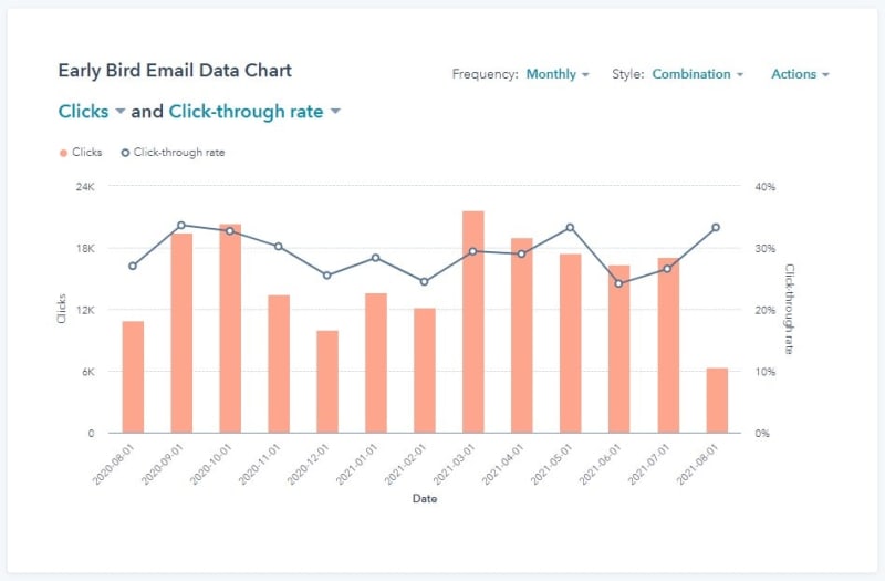 Unique Early Bird Email Alerts - Huge Marketing Reach