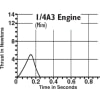 1/4 A3-3T mm Single 4 HAZS photo