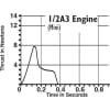 1/2A3-2T Mini Engine HAZ 4 photo