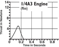1/4 A3-3T mm Single 4 HAZS photo