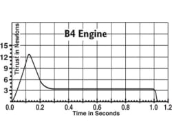 B4-2 Regular Standard Engine 3 photo