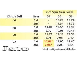 Steel Spur Gear (56t 0.8 Mod)(Blue) - TRA photo