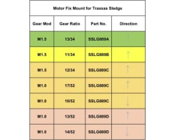 1.5 Mod 11:34 SS Motor Fix Mount Washer Sledge photo