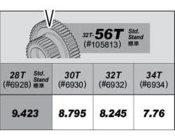 Speed Tune Pinion Gear Set 28t 30t 32t 34t photo