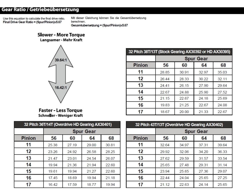 Steel Spur Gear 56 Tooth 32 Pitch - Axial Yeti and Scx