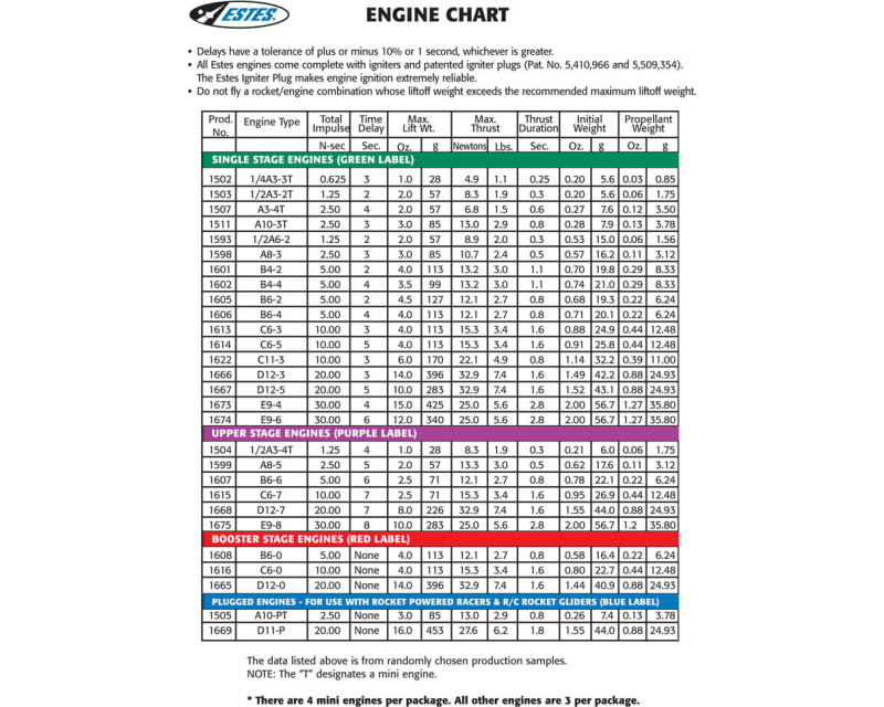 C6-5 Standard Engines Pack of 3