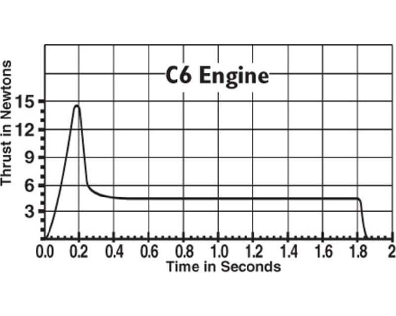 C6-5 Standard Engines Pack of 3