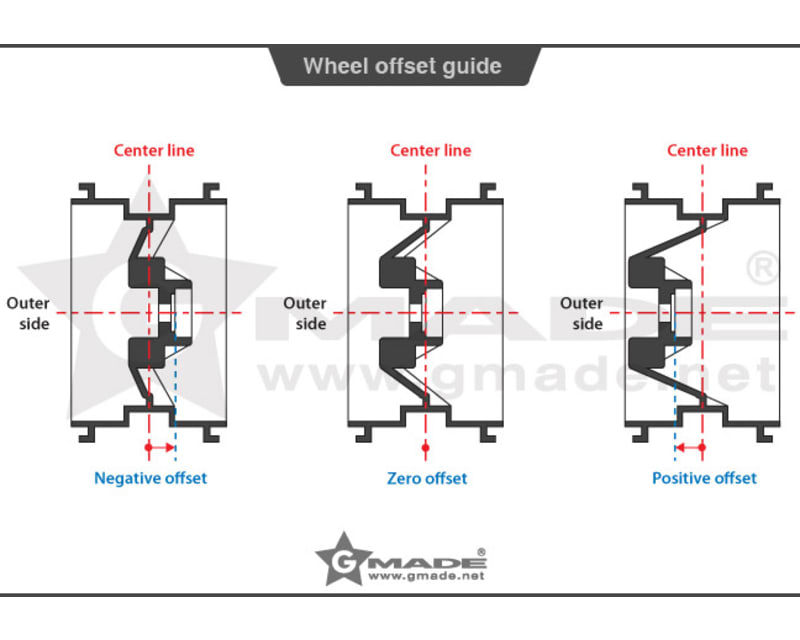 Ar03 1.9 5-Lug Aluminum Beadlocks Titanium-Red