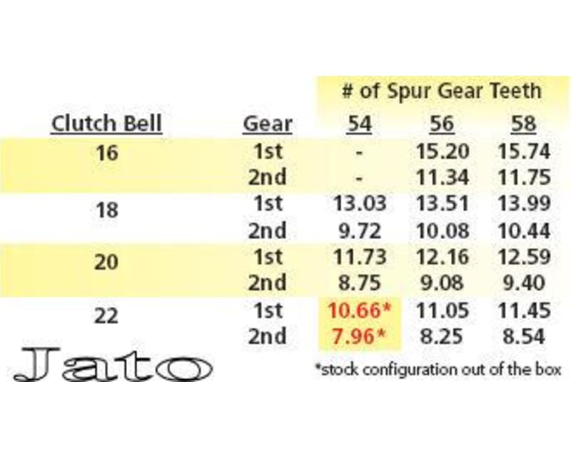 Steel Spur Gear (54t 0.8 Mod)(Silver) - TRA