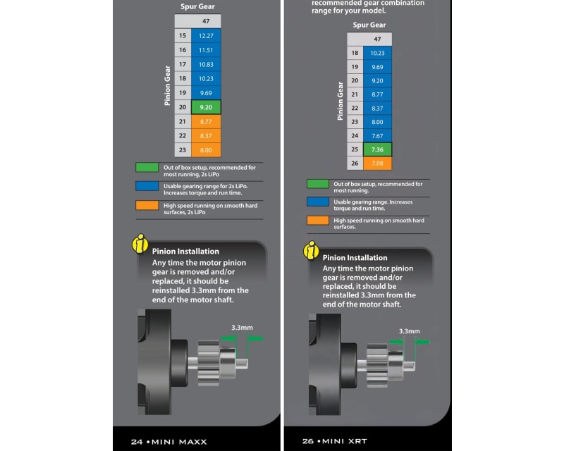 Power Up Modular Motor Plate Mini Max