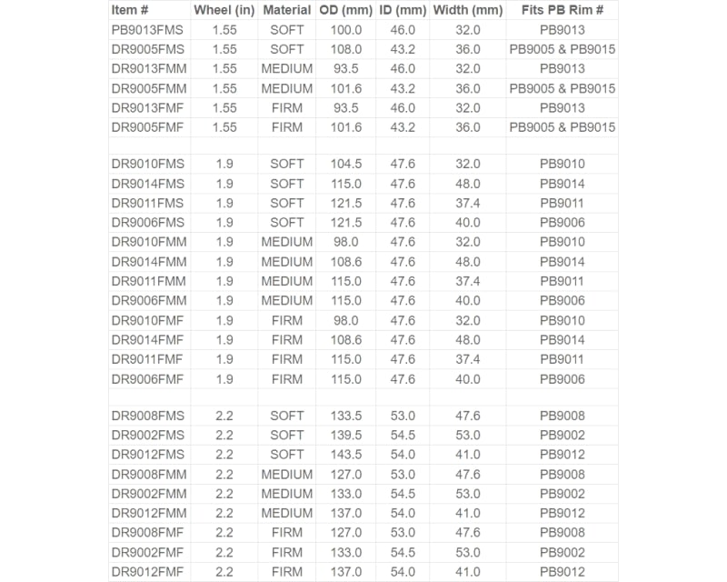 Dirty Richard Single Stage Foam Firm 115x47.6x37.4 1.9 Rim