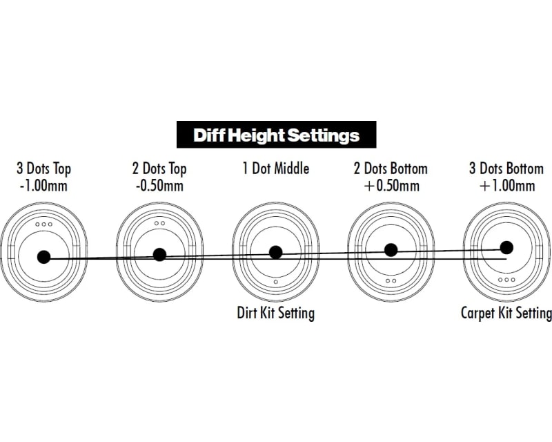 R1WURKS R1B Differential Height Inserts