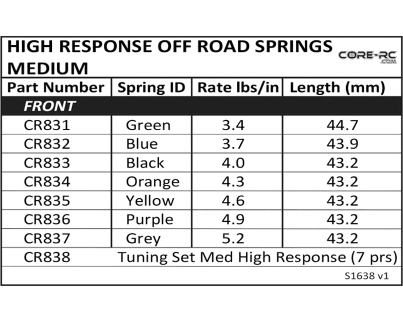 High Response Spring Tuning Set Med 7prs