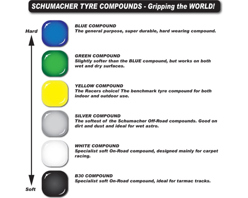 Shard - 1/10 4WD Tyres - Front - Yellow - pr