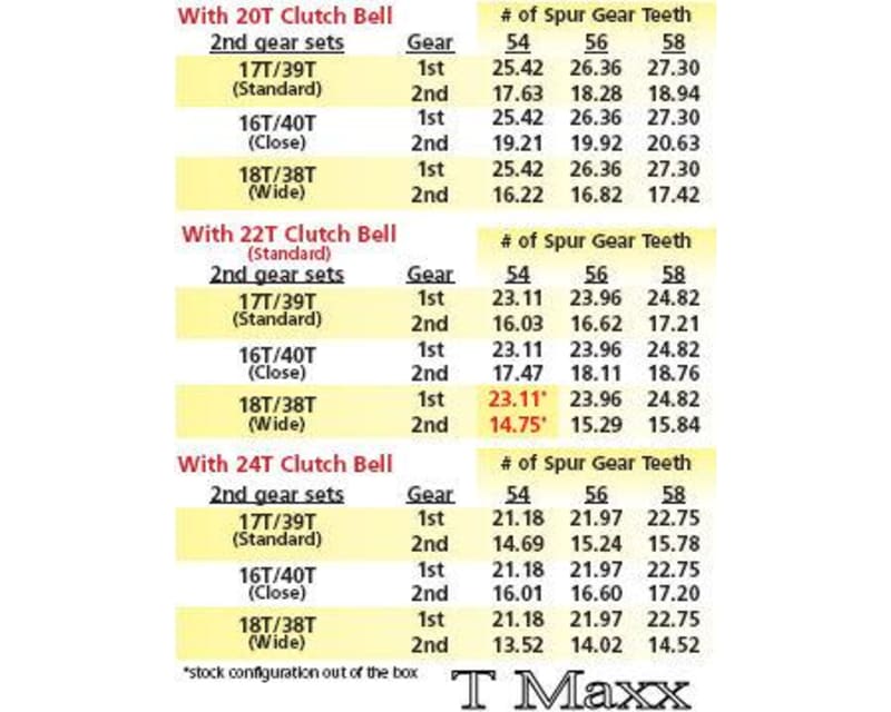 Steel Spur Gear (54t 0.8 Mod)(Silver) - TRA