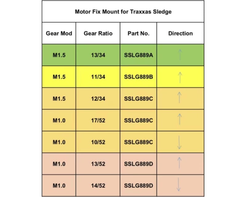 Mod 1.5 and Mod 1 SS Motor Fix Mount Washer Sledge