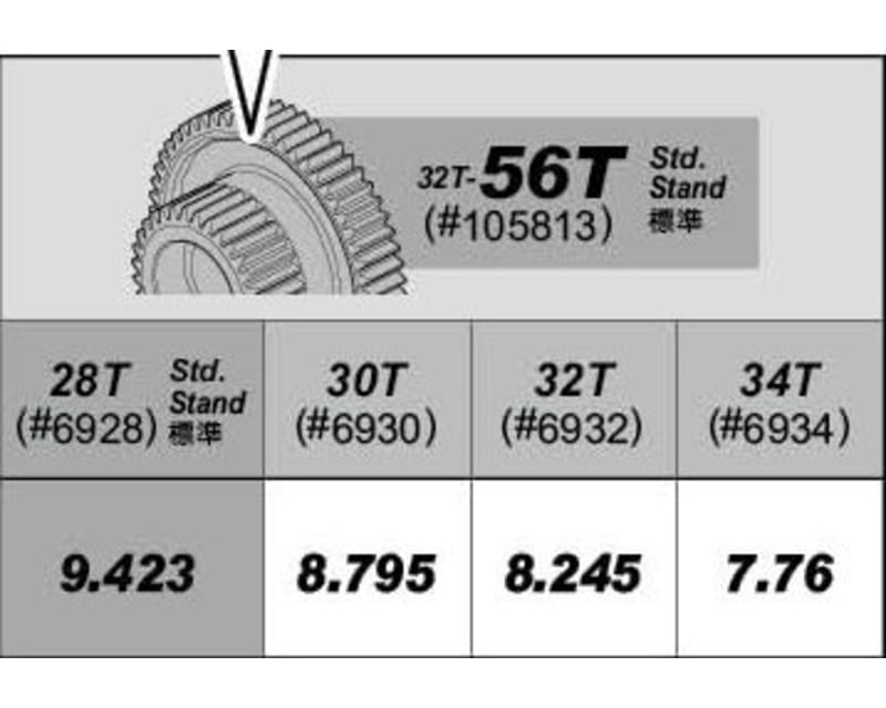 Tap to zoom Speed Tune Pinion Gear Set 28t 30t 32t 34t
