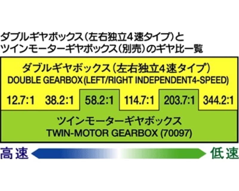 Double Gearbox L/R Independ 4-Speed