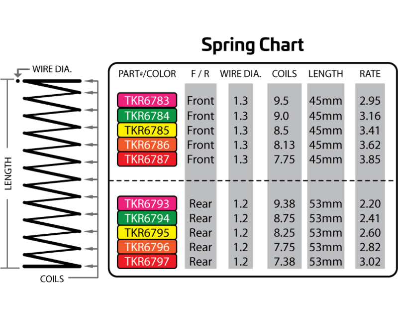 Shock Spring Set (front 1.3x7.75 3.85lb/in 45mm red)
