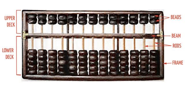 Online Abacus Classes 