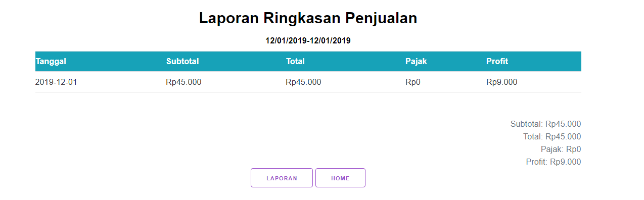 laporan laba rugi periode kasir online murah terbaru