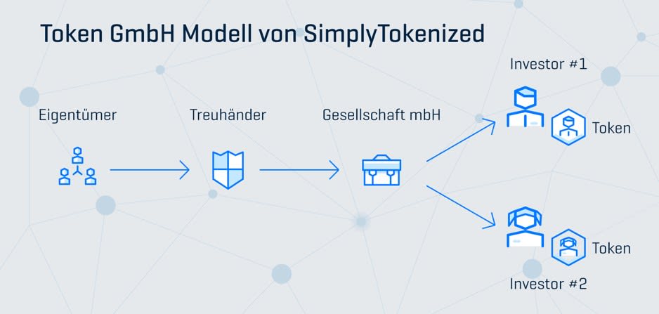 Eine „Tokenisierung von Anteilen“ könnte für Hotelbetriebe eine Möglichkeit darstellen, die coronabedingt in einer Finanzierungsklemme stecken.