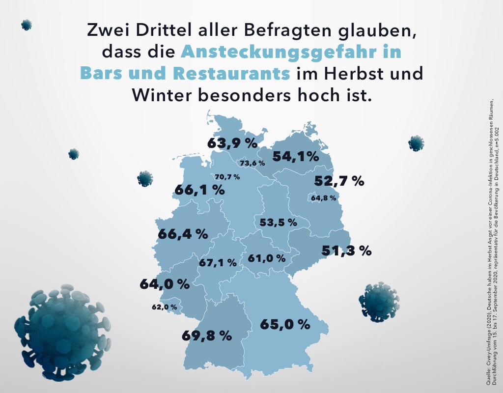 Deutsche haben im Herbst Angst vor einer Corona-Infektion in geschlossenen Räumen (Infografik: Trotec)