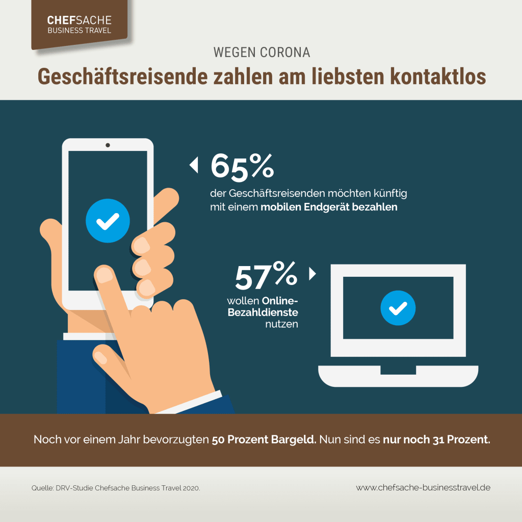 DRV-Infografik-Digitalisierung-E-Payment