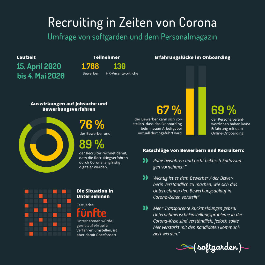 Corona-Krise: dramatische Folgen für die Jobsuche