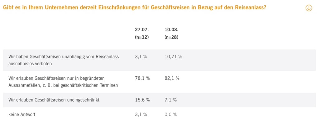 VDR Barometer Business Travel
