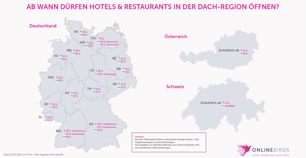 RestartGastro DACH - Übersicht
